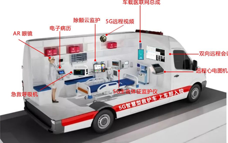 5G車載網(wǎng)關(guān)/急診急救信息化天榮醫(yī)療-5G智慧急救車，你不知道的事！