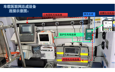 5G車載網(wǎng)關(guān)的優(yōu)勢(shì)有哪些？5G醫(yī)療健康天榮醫(yī)療告訴你！