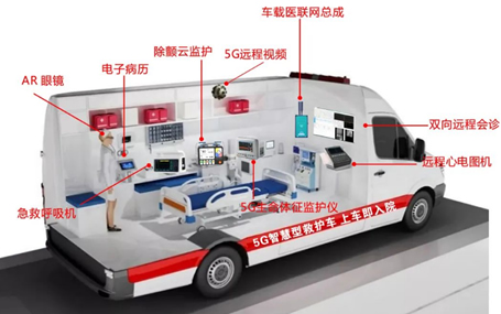 急救信息化系統(tǒng)/5G智慧急救車天榮醫(yī)療-山西運城市中心醫(yī)院急診急救大平臺建設！