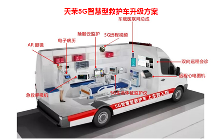 5G急診急救/急救信息化系統(tǒng)天榮醫(yī)療-呼和浩特市第一醫(yī)院開啟急救新模式，智慧醫(yī)讓急救更高效